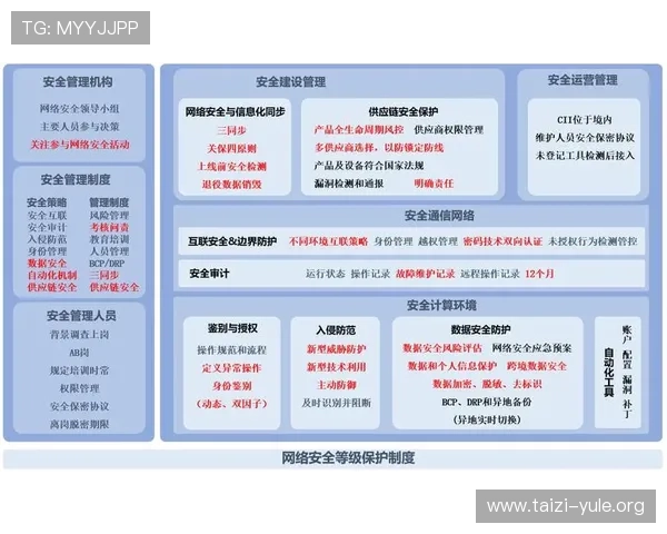 明珠国际娱乐安全保障措施详解:保障玩家资金与个人信息安全的关键措施 明珠国际娱乐安全保障措施详解:保障玩家资金与个人信息安全的关键措施